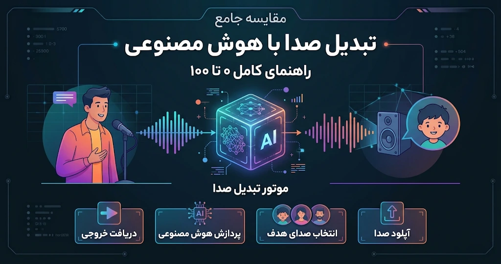 راهنمای کامل تبدیل صدا هوش مصنوعی در ماینا