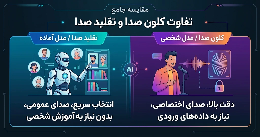 تفاوت کلون صدا (شبیهسازی) و تقلید صدا چیست؟