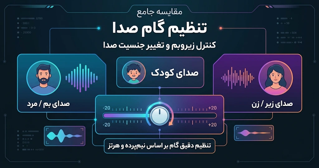 تنظیم گام صدا هوش مصنوعی | آموزش کامل + جدول راهنما 2025